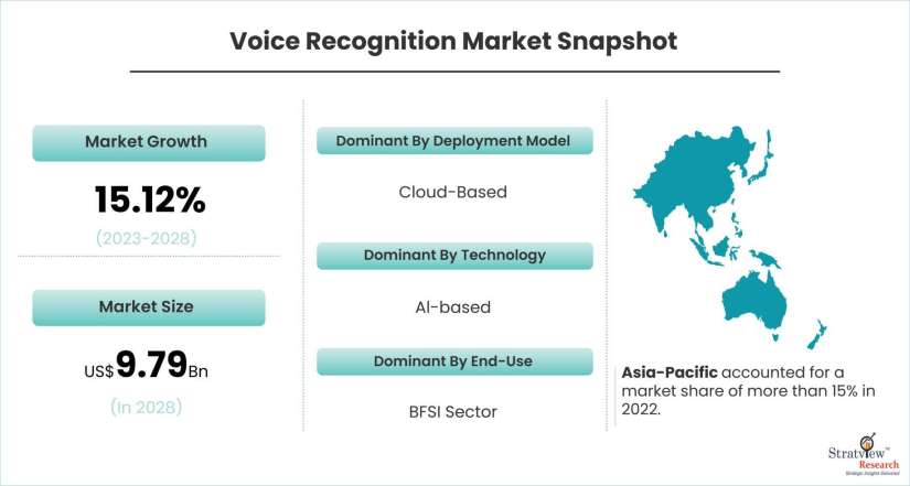 Voice-Recognition-Market-Dynamics